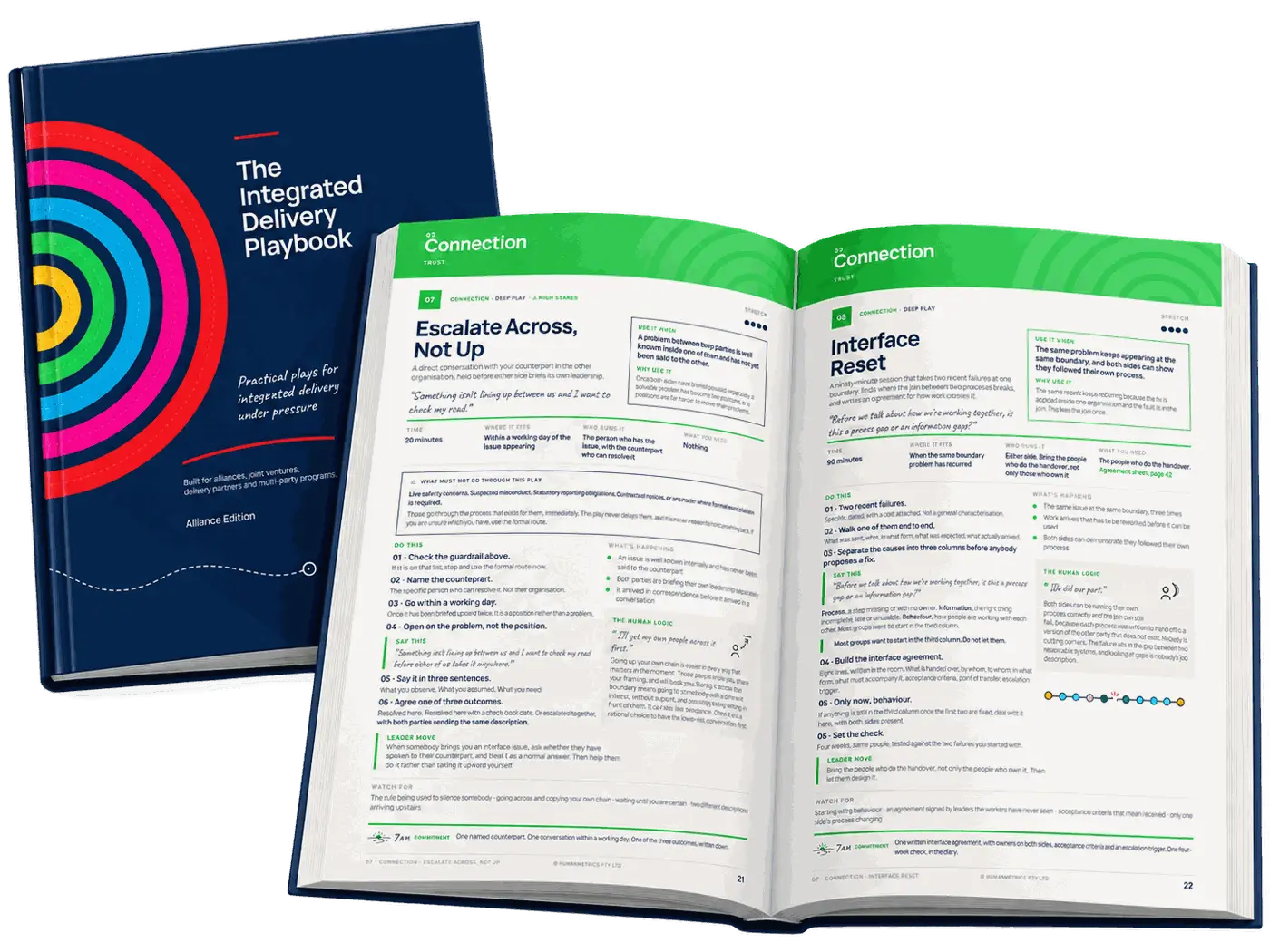 The Integrated Delivery Playbook: its cover and an open spread
